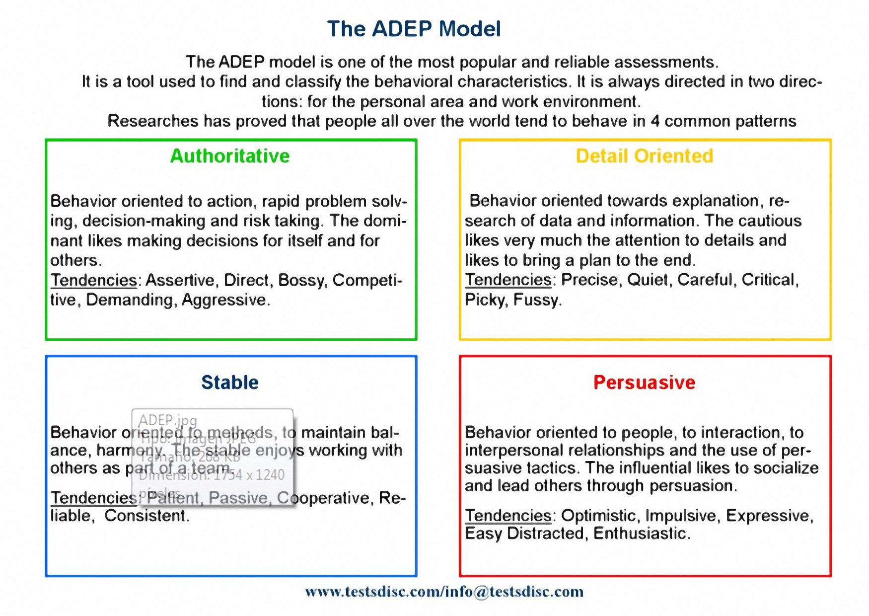 ADEP Model